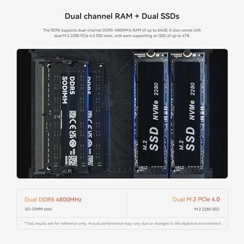 Beelink SER6 Gaming Mini PC, Ryzen 9 6900HX (up to 4.9GHz) Mini Computer, AMD Radeon 680M, 16GB DDR5 RAM + 500GB PCIe4.0x4 SSD, 4K Triple Displays, HDMI, DP, USB4, WiFi 6