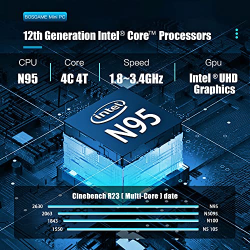 BOSGAME B95 Mini PC Intel 12th Gen N95 (up to 3.4GHz) Mini Desktop Computers Windows 11 Pro 16GB RAM 512GB M.2 SSD, Micro PC Support 4K UHD Dual HDMI & Type-C, Dual WiFi 5, BT 4.2