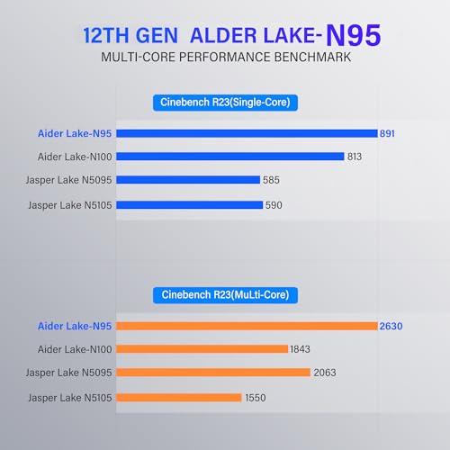 KAMRUI AK1PLUS Mini PC,12th Alder Lake- N95 up to 3.4 GHz,16GB RAM+512GB M.2 SSD,Mini Desktop Computer Windows 11,Support 2.5" SSD (up to 2TB),WiFi 2.4G/5G,BT 4.2,4K, Business, Home, Office ﻿ ﻿