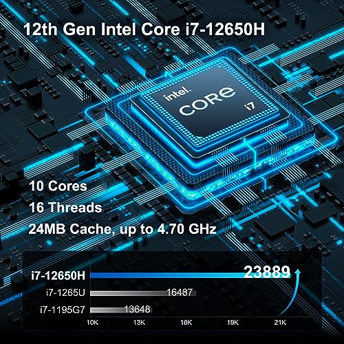 GEEKOM Mini PC Mini IT12, 12th Gen Intel i7-12650H NUC12 Mini Computers(10 Cores,16 Threads) 32GB DDR4/1TB PCIe Gen 4 SSD Windows 11 Pro Desktop PC Support Wi-Fi 6E/Bluetooth 5.2/USB 4.0/2.5G LAN/8K