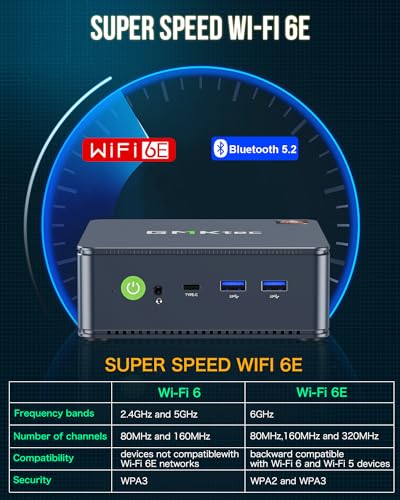 GMKtec Mini PC 5700U, M5 Pro Dual LAN 2.5G Desktop Computer Windows 11 Pro, AMD Ryzen 7 5700U (8C/16T 4.30Ghz), 32G DDR4 RAM + 1TB Hard Drive PCle SSD, WiFi 6E, USB3.2, USB-C, BT 5.2, DP, HDMI