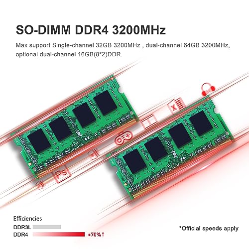 Beelink Mini PC, AMD Ryzen 5 5560U (6C/12T up to 4.0Ghz), 16G DDR4 500GB M.2 2280 NVMe SSD, SER5 Mini Desktop Computer 4K@60Hz Output HDMI2.0/DP/Type-C/WiFi 6/BT5.2/USB3.2/HTPC/Gaming/Home/Office