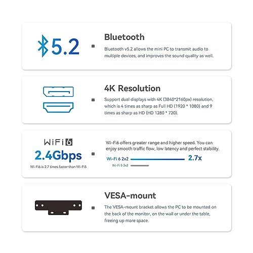 Beelink SEI12 Mini PC Intel Core i5 Processors i5-12450H (up to 4.4GHZ),Mini Computer with 16GB DDR4 RAM 500GB M.2 Pcle 4.0 NVMe 2280 SSD,Dual Screen Display/HDMI+DP/WiFi6/BT5.2,Auto Power On