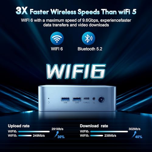 iProda Mini PC with Intel Alder Lake N97 CPU (up to 3.6GHz), Mini Desktop Computer PC Windows 11 Home Mini Computer with 16GB DDR4 512GB SSD 4K Dual Display Micro PC Bluetooth5.2/WiFi6/USB3.2