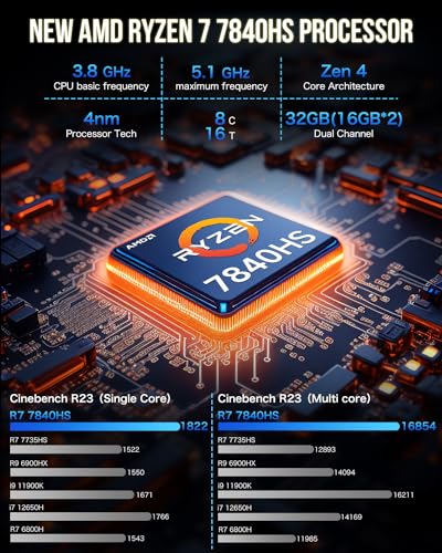 GMKtec Mini PC Gaming Preinstalled Windows 11 Pro, K6 AMD Ryzen 7 7840HS Dual NIC LAN 2.5Gbps Desktop Computer, 32GB DDR5 (16GB*2) 1TB PCIe4.0 SSD, USB4.0, HDMI, DP, USB-C, WiFi 6E, BT 5.2