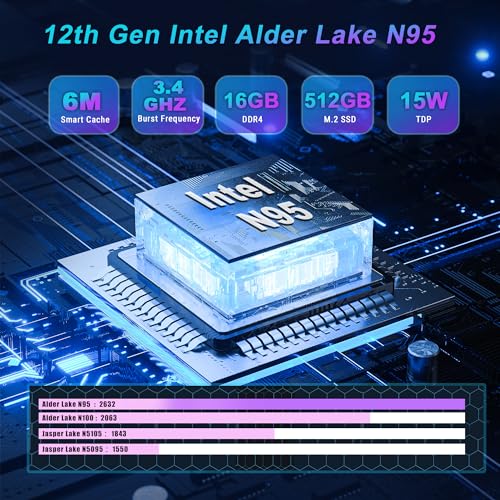 Fodenn Mini PC Windows 11 Pro,16GB RAM 512GB M.2 SSD, Intel 12th Alder Lake-N95(up to 3.4GHz), Mini Computers Desktop Support 2.5' SATA/Dual HDMI 4K/ 4 USB 3.2/ WiFi 5/ BT 4/ 1000M LAN for Home Office