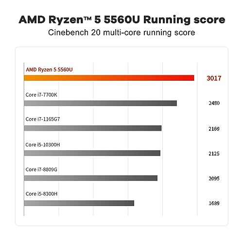 Beelink SER5 Mini PC Ryzen 5 5560U 6C/12T 8MB Cache, 8GB RAM 500GB NVME SSD, 4K Triple Display HDMI&DP&USB-C AUTO Power ON, WOL, PXE, Micro pc Gaming Computer