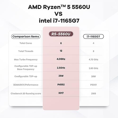 Beelink SER5 Mini PC Ryzen 5 5560U 6C/12T 8MB Cache, 8GB RAM 500GB NVME SSD, 4K Triple Display HDMI&DP&USB-C AUTO Power ON, WOL, PXE, Micro pc Gaming Computer