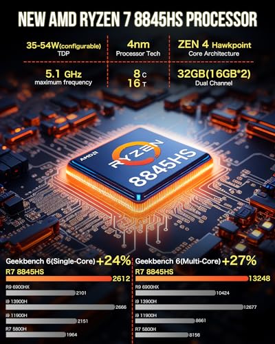 GMKtec Gaming Mini PC AMD Ryzen 7 8845HS 32GB DDR5*2 2TB PCIe4.0 SSD Windows 11 Pro Dual NIC 2.5Gbps Dual Fan Desktop Mini Computers/WiFi 6E, BT5.2/USB3.2, USB-C 4.0/DP, HDMI
