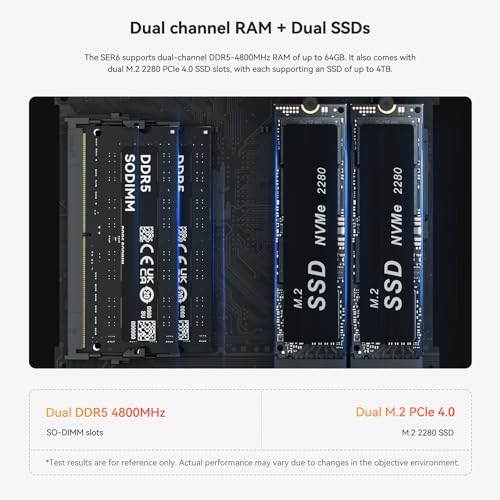 Beelink SER6-P Mini PC, AMD Ryzen 9 6900HX(6nm, 8C/16T) up to 4.9GHz, Mini Computer 32GB DDR5 RAM 1TB M.2 NVME SSD, Desktop PC 4K@144Hz Triple Display, Mini Gaming Computer WiFi6/BT5.2/2.5Gbps/54W