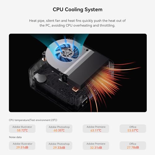 Beelink SER6-P Mini PC, AMD Ryzen 9 6900HX(6nm, 8C/16T) up to 4.9GHz, Mini Computer 32GB DDR5 RAM 1TB M.2 NVME SSD, Desktop PC 4K@144Hz Triple Display, Mini Gaming Computer WiFi6/BT5.2/2.5Gbps/54W