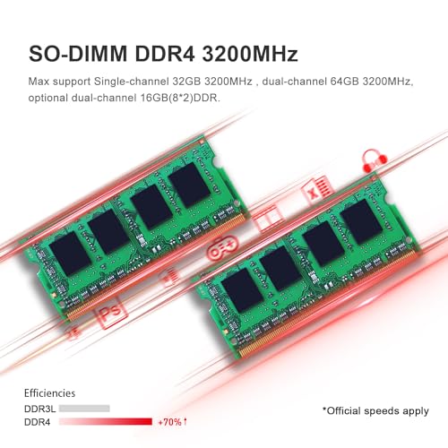 Beelink SER5 Mini PC with Ryzen 5 & Triple Display