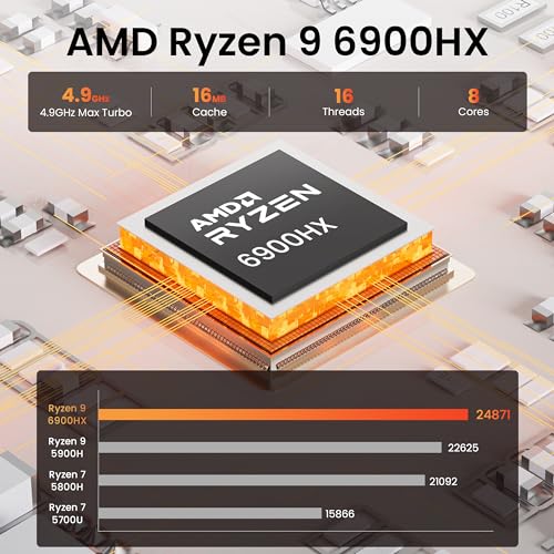 Beelink SER6 Mini Gaming PC, Ryzen 9, 32GB RAM