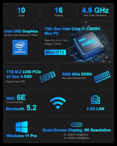 GEEKOM Mini PC IT13, Intel Core i7, 32GB RAM