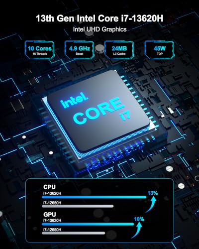 GEEKOM Mini PC IT13, Intel Core i7, 32GB RAM