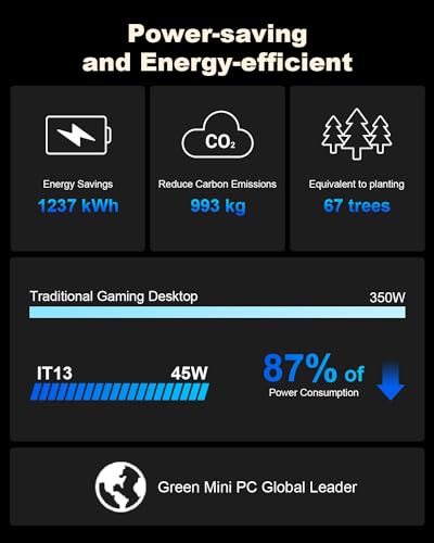 GEEKOM Mini PC IT13, Intel Core i7, 32GB RAM