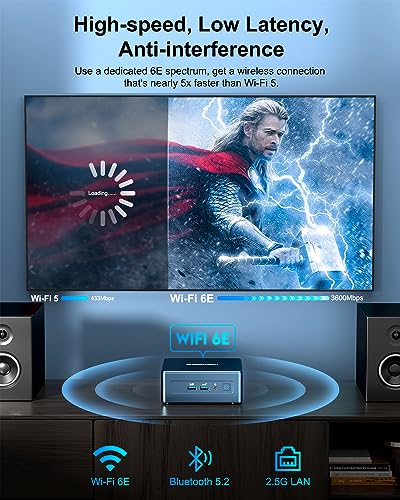 GEEKOM Mini PC IT13, Intel Core i7, 32GB RAM