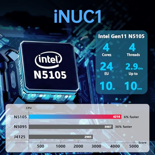 Compact Intel Quad-Core Mini PC with WiFi 6