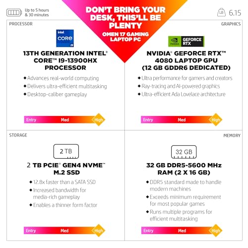 HP Omen i9 Gaming Laptop with QHD 165Hz Display