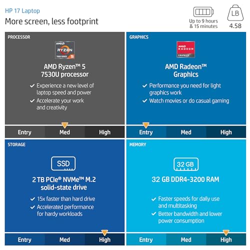 HP 17" Touchscreen Business Laptop with Office License