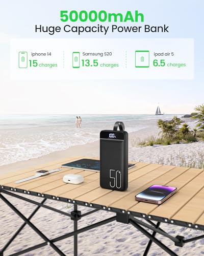 Morfec 50,000mAh Fast Charging Portable Power Bank