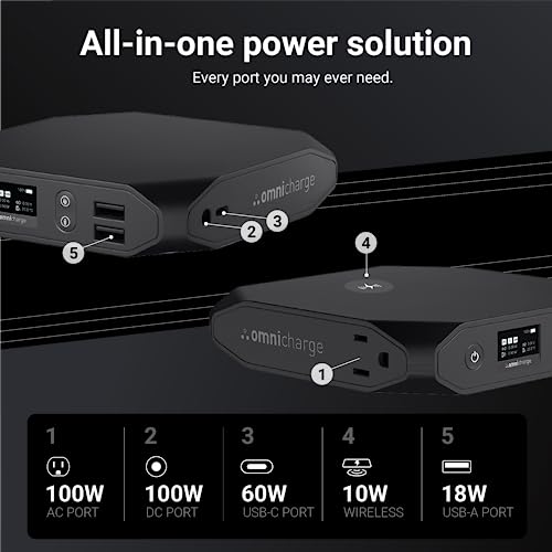 Omni 20+ 20,000mAh Multi-Port Power Bank