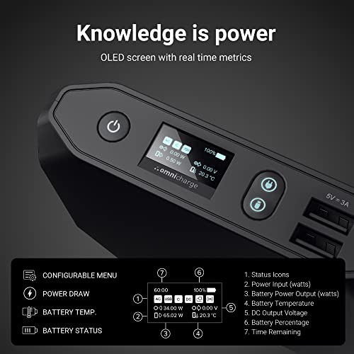Omni 20+ 20,000mAh Multi-Port Power Bank