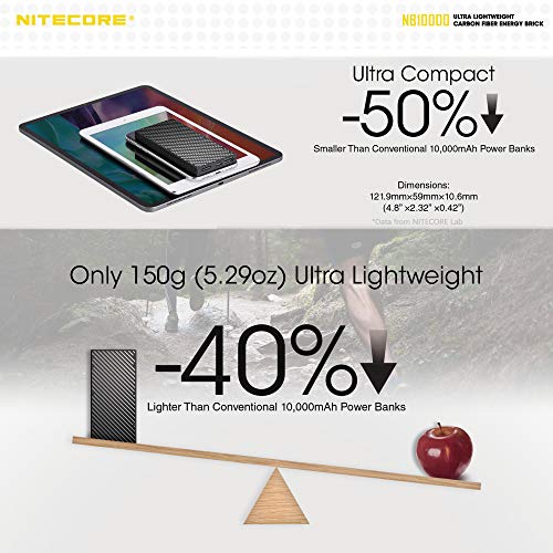 Nitecore NB10000 Gen II Ultra-Slim 10000mAh Power Bank