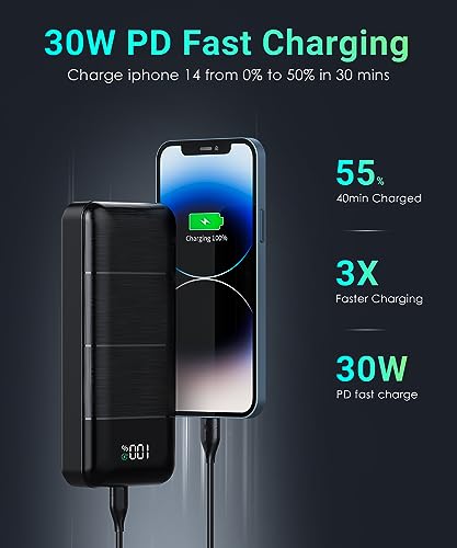 LOVELEDI 32000mAh PD 30W Fast Portable Charger