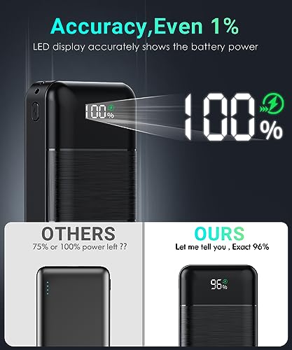 LOVELEDI 32000mAh PD 30W Fast Portable Charger