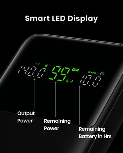 INIU 140W 27000mAh Portable Power Bank