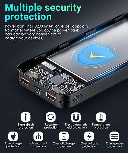 LOVELEDI 32000mAh PD 30W Fast Portable Charger