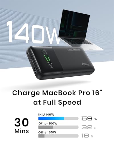 INIU 140W 27000mAh Portable Power Bank