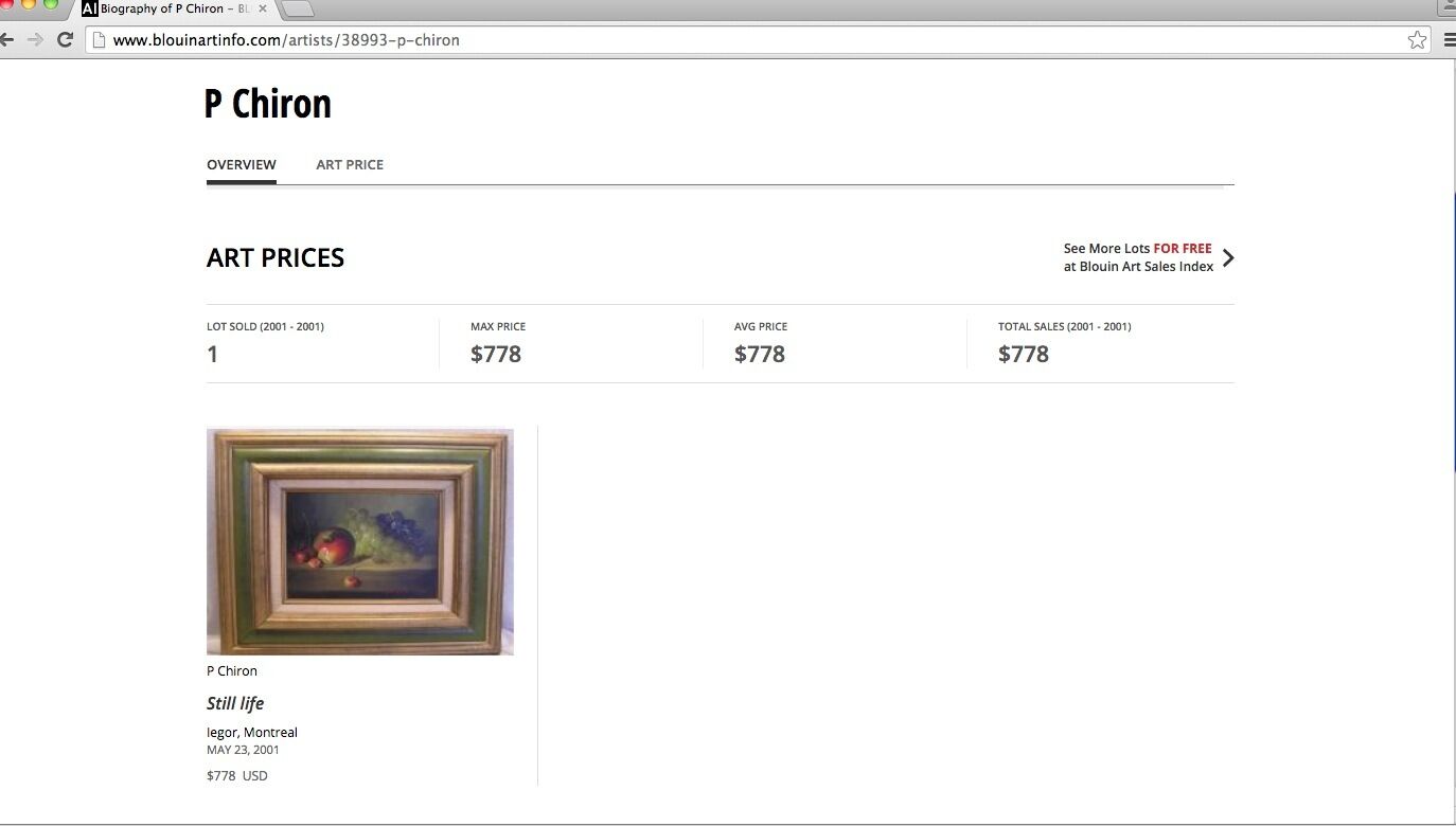 1900s Original Oil Painting Still Life Canvas signed