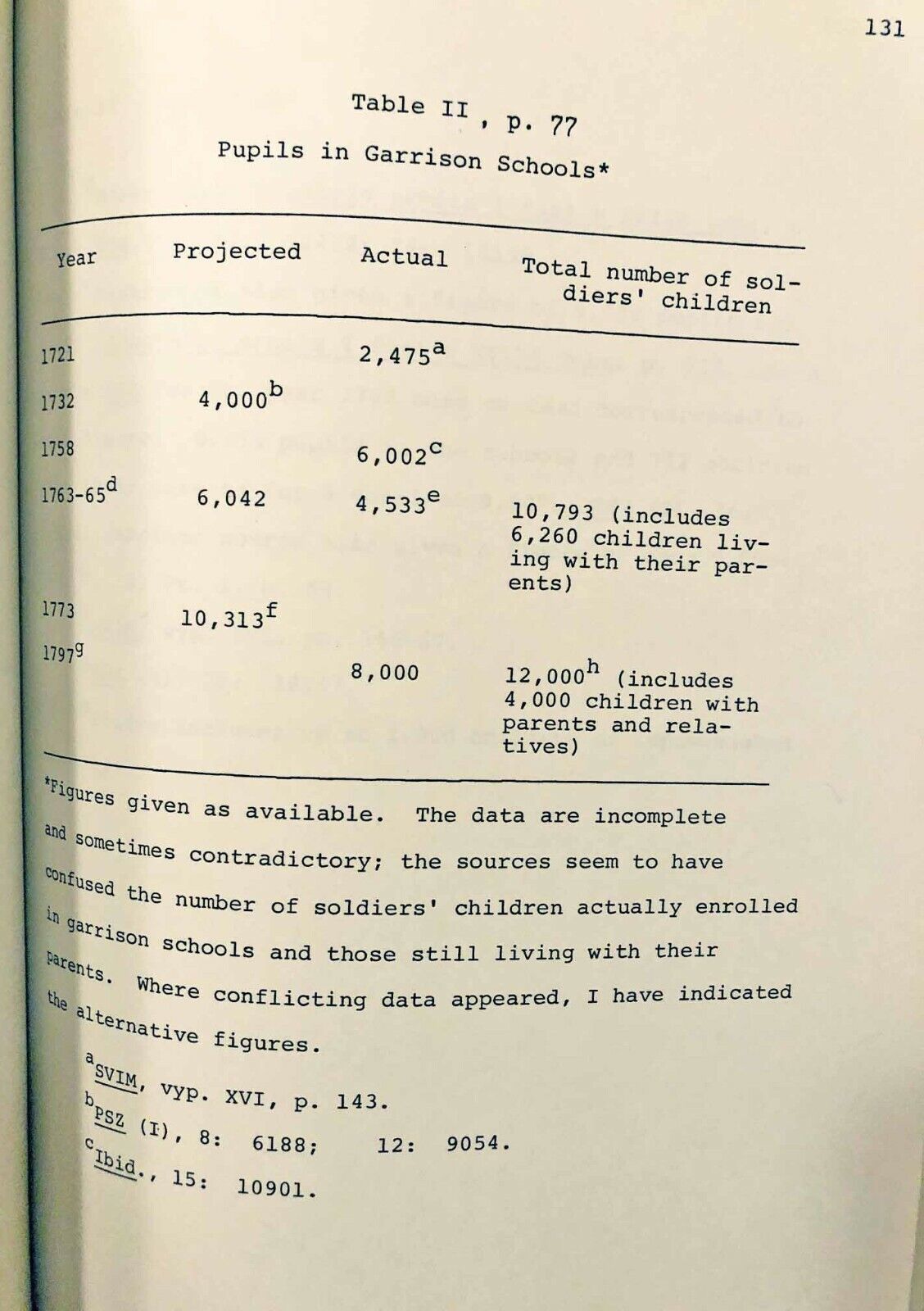 Elise Kimerling - 1973 Soldiers' Children: Social Engineering in Imperial Russia