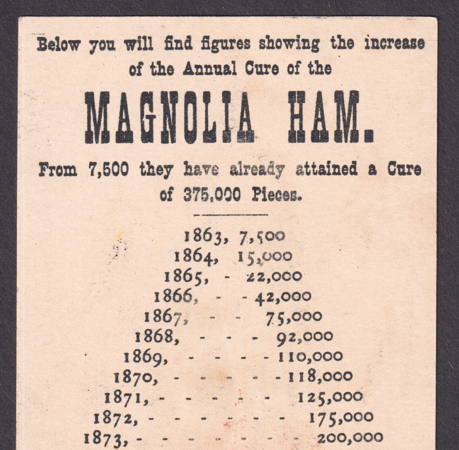 Knight 1879 Comic Fantasy Anthropomorphic Magnolia Ham Meat Victorian Trade Card