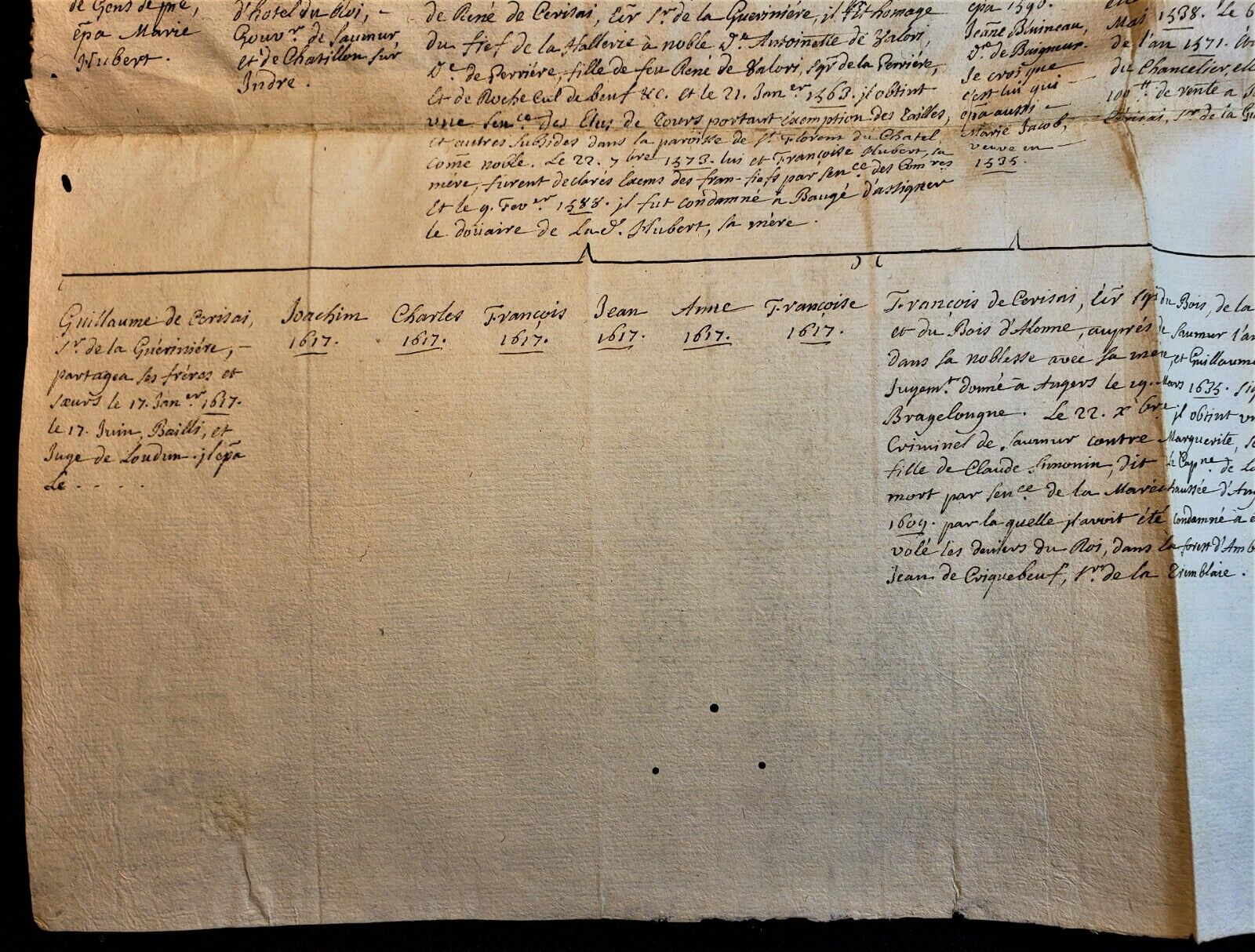 NOBLE FAMILY DE CESAI GENEALOGICAL TREE Starting 1391 Stamped with d'Hozier Seal