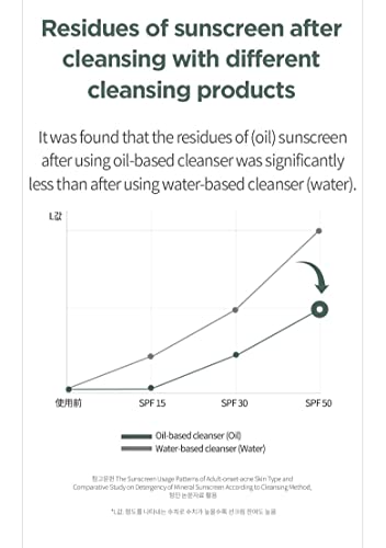 ANUA Heartleaf Pore Control Cleansing Oil Skin Care