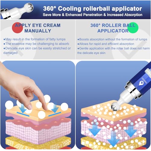 Poeroes 8% Caffeine Eye Serum with Retinol