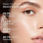 LAIKOU 5-Piece Skin Care & Eye Set
