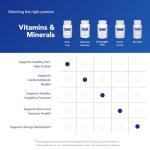 Biotin 8 mg Capsules for Hair, Skin & Nails