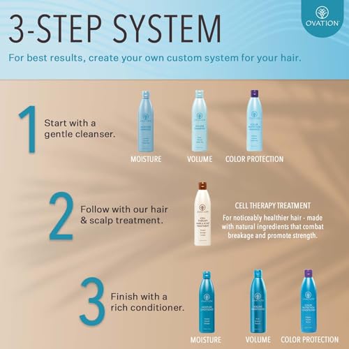 Ovation Hair & Scalp Treatment for Women 12 oz
