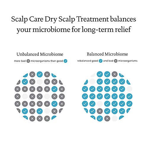 Dry Scalp Treatment for Healthy Hair Care