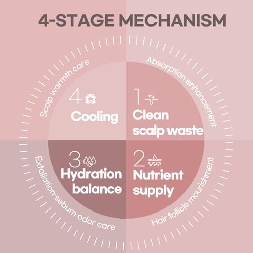 LORINIQUE Scalp Tonic with Herbal Extracts & Peptides