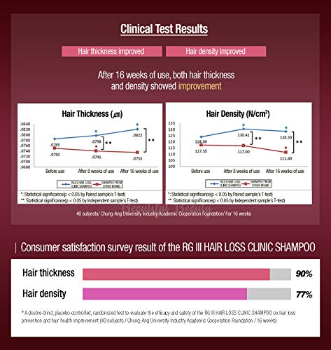 RGIII Red Ginseng Hair Loss Prevention Set