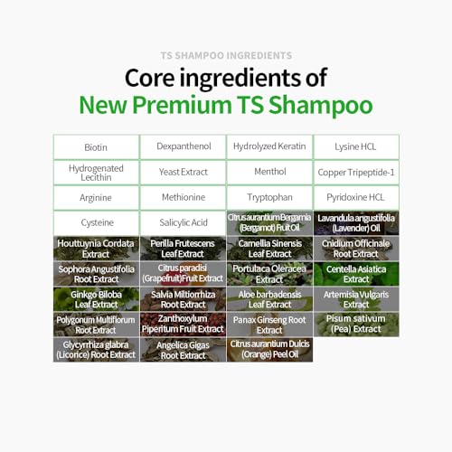 Premium TS Korean Anti-Hair Loss Shampoo 500g
