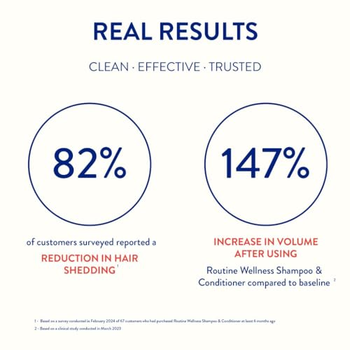 Nourishing Vegan Biotin Shampoo for Stronger Hair