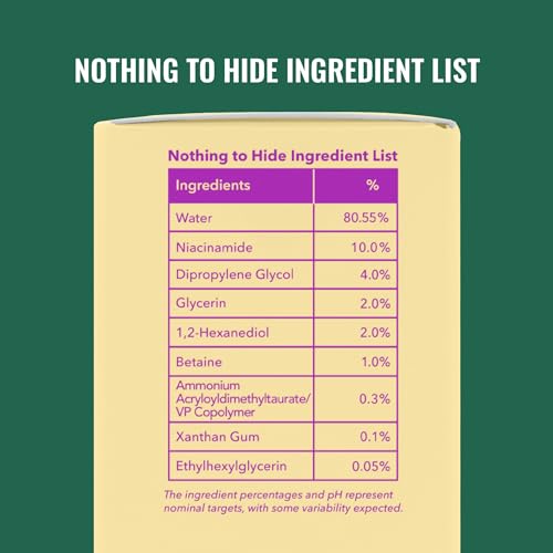 Niacinamide Serum - Balancing B3 Facial Serum for Acne