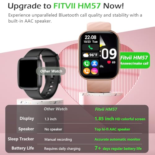 FITVII 2024 Smartwatch: Fitness & Health Tracker