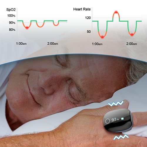 Wellue O2Ring Bluetooth Oxygen Monitor with Vibration